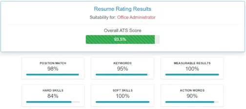 MyResumeRating AI Calibrated Resume Score 93.5 Percent